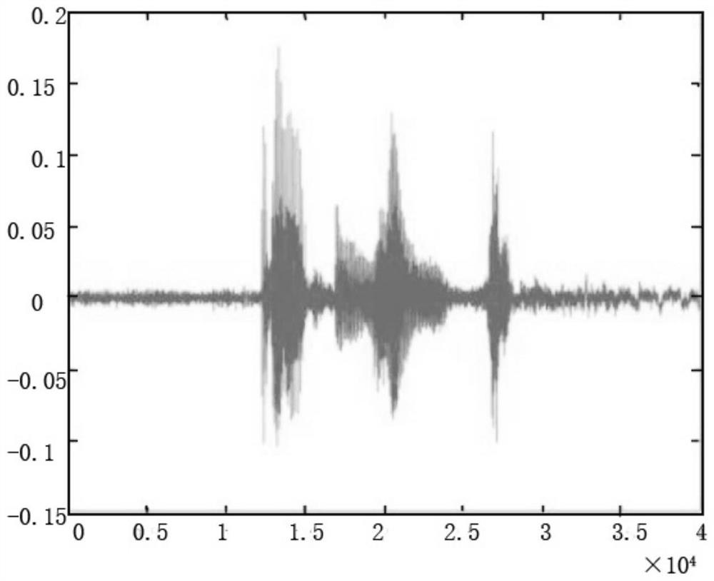 Intelligent recognition method for incomplete voice of elderly people