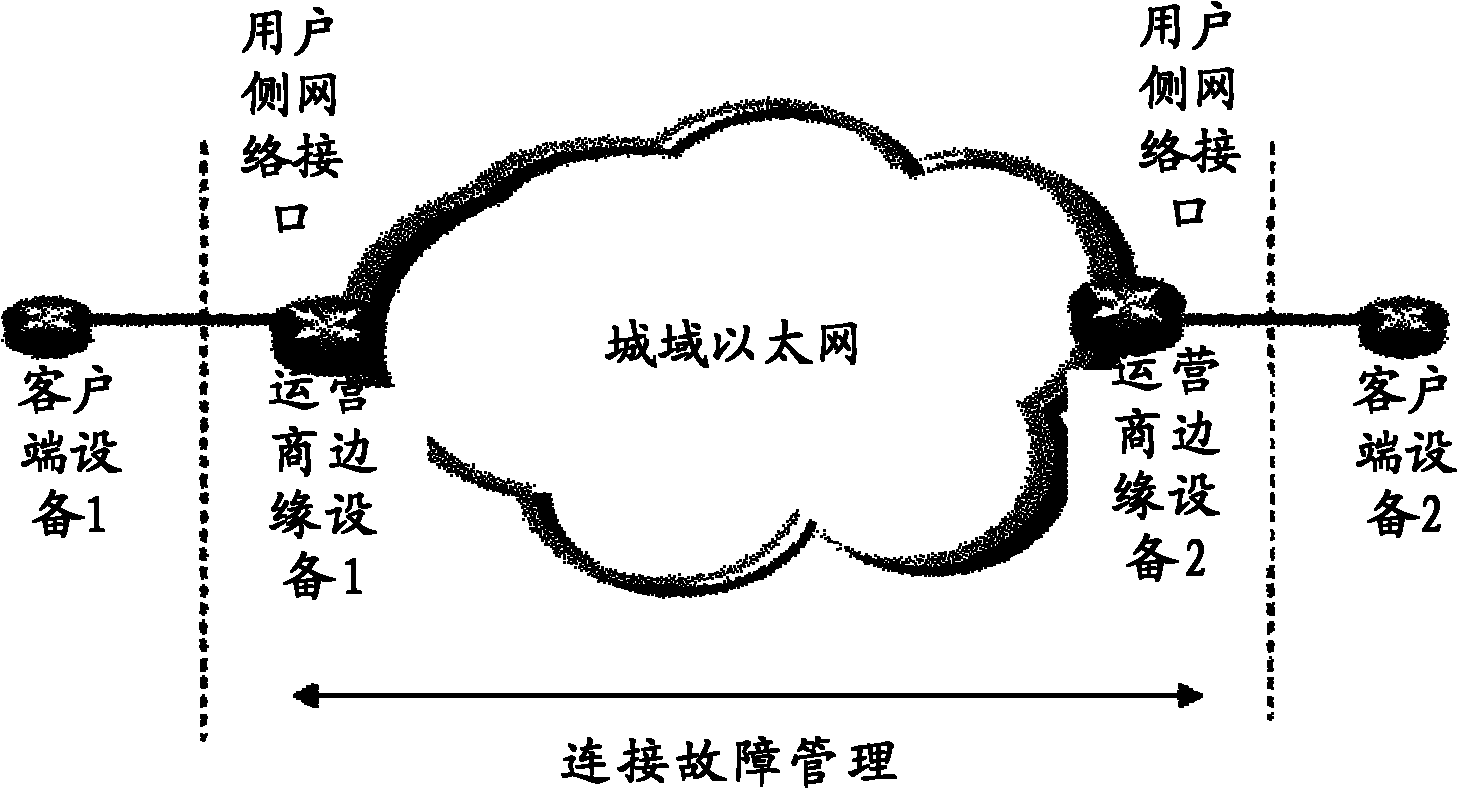 Processing method, device and system of link state