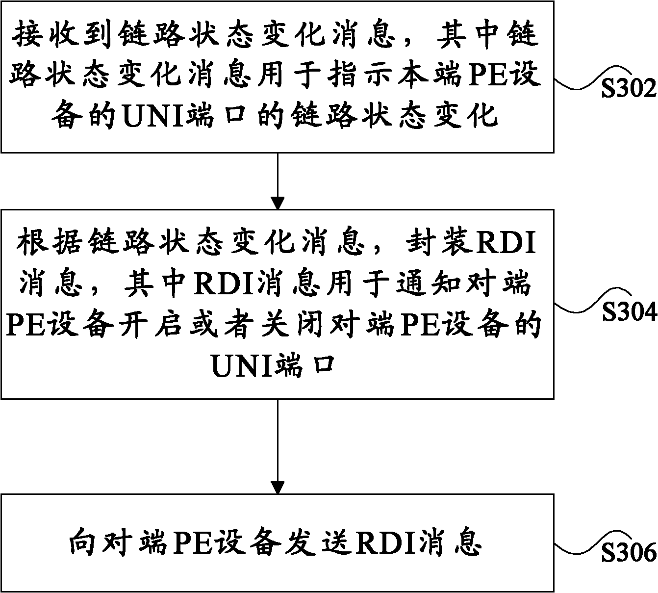 Processing method, device and system of link state