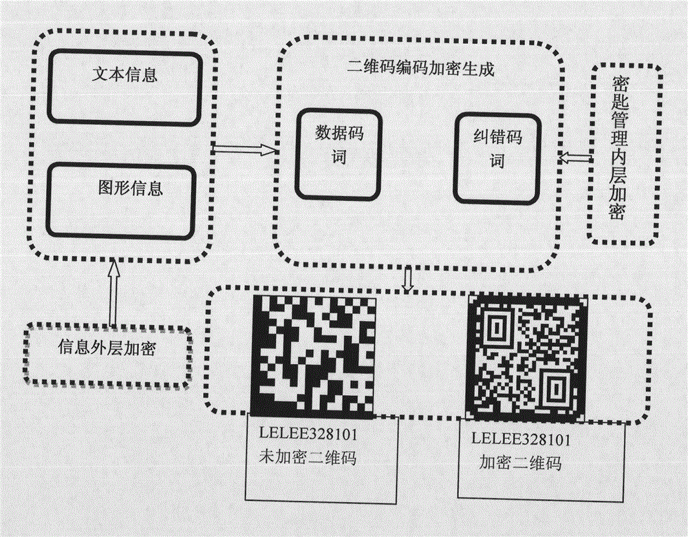 Laser marking multi-encrypted two-dimensional code fingerprint anti-counterfeit authentication method and system