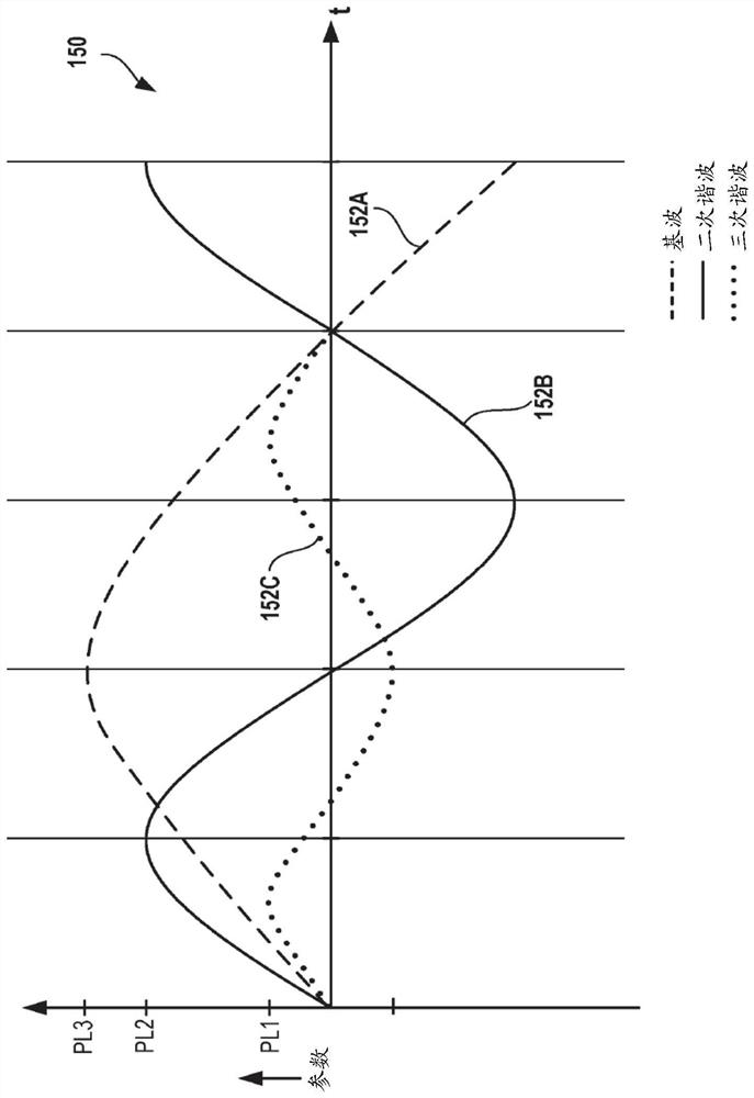 Active control of radial etch uniformity