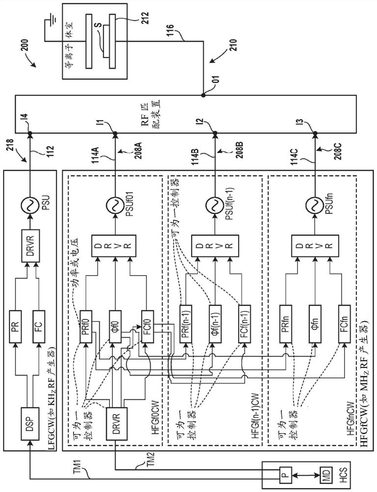 Active control of radial etch uniformity