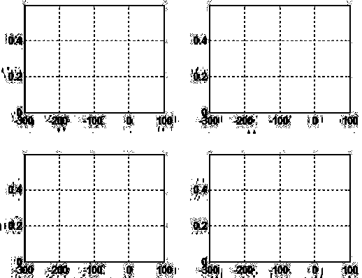 The chamber and its method for studying the dispersion of urban solid pollutants