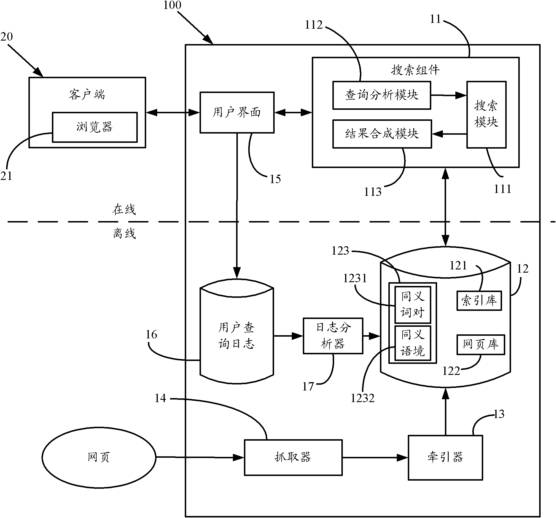 Search engine and realization method thereof