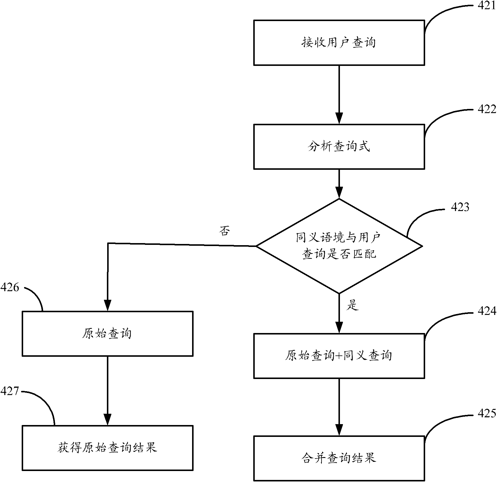 Search engine and realization method thereof