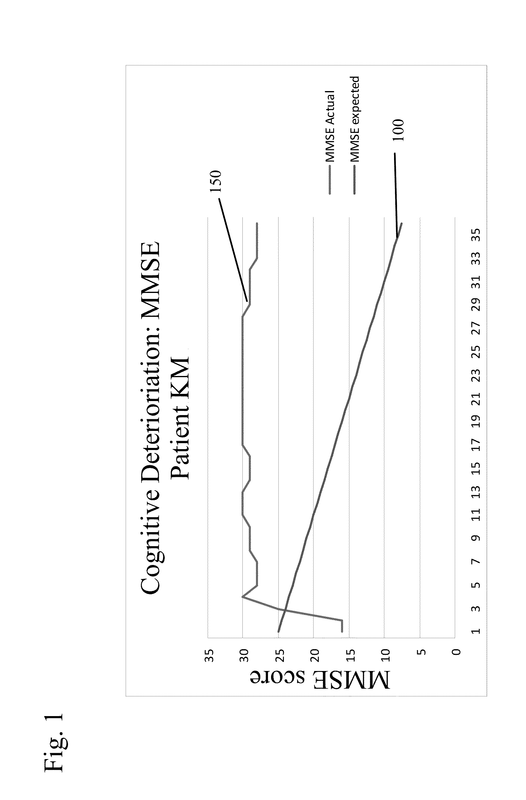 Combined Acetylcholinesterase Inhibitor and Quaternary Ammonium Antimuscarinic Therapy to Alter Progression of Cognitive Diseases