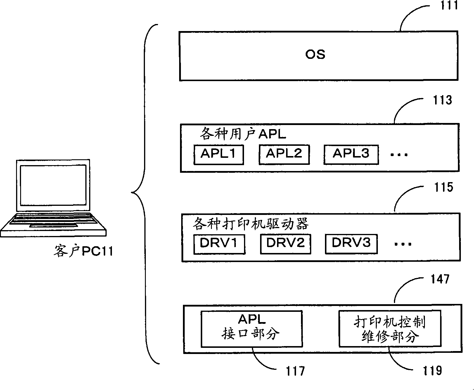 Secure printing system and method for the same