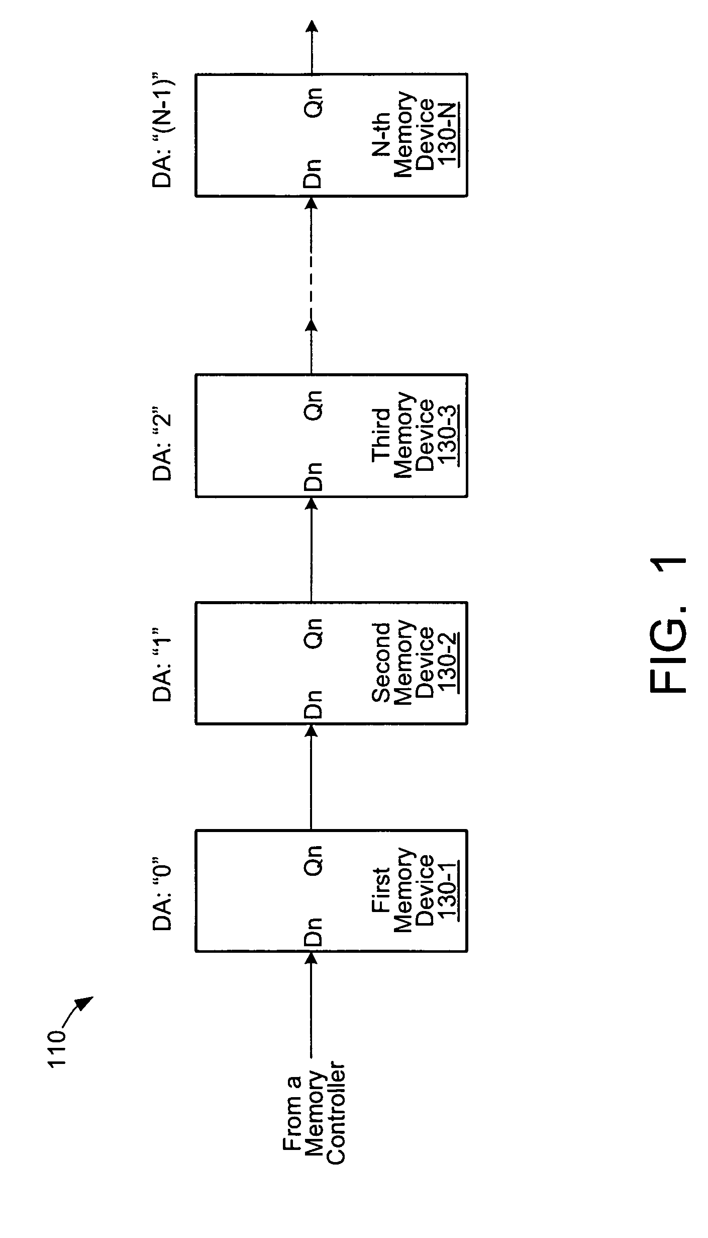 Semiconductor device and method for reducing power consumption in a system having interconnected devices