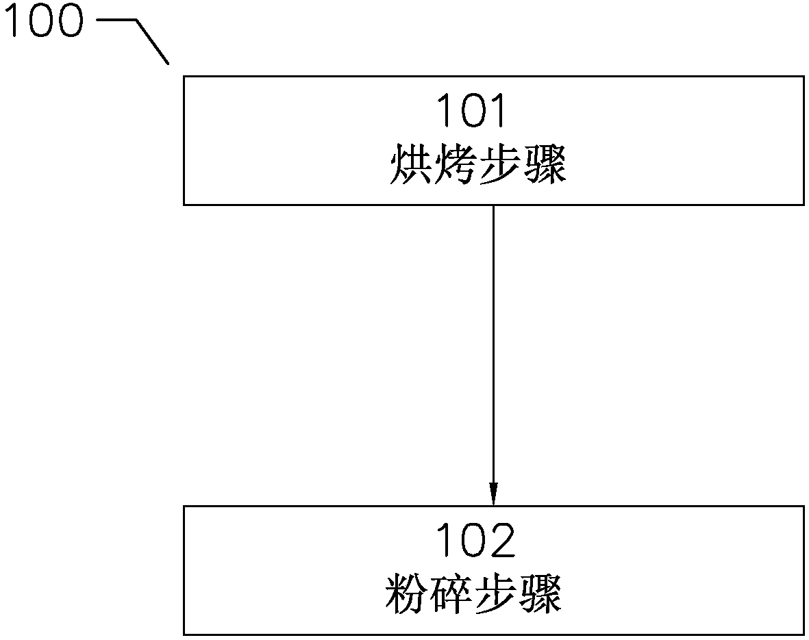 Nut paste processing method of food processer