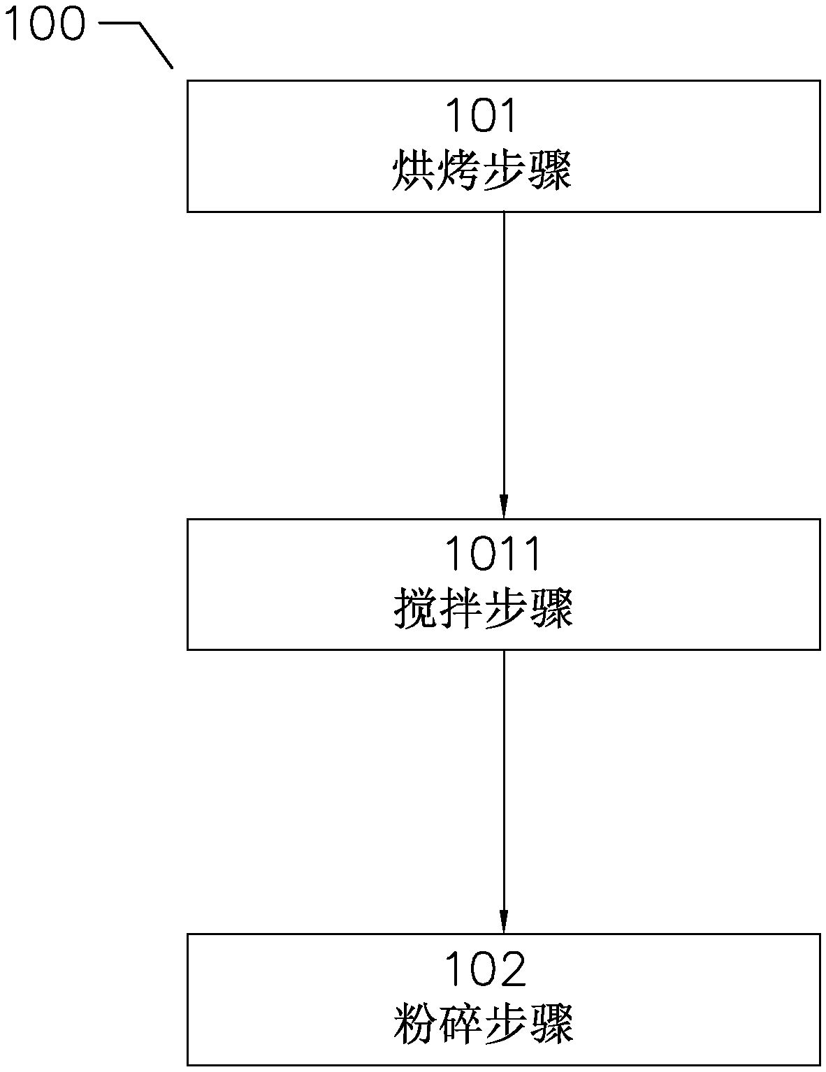 Nut paste processing method of food processer