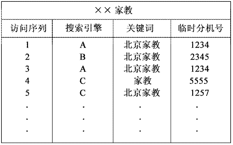 User source detection method and system