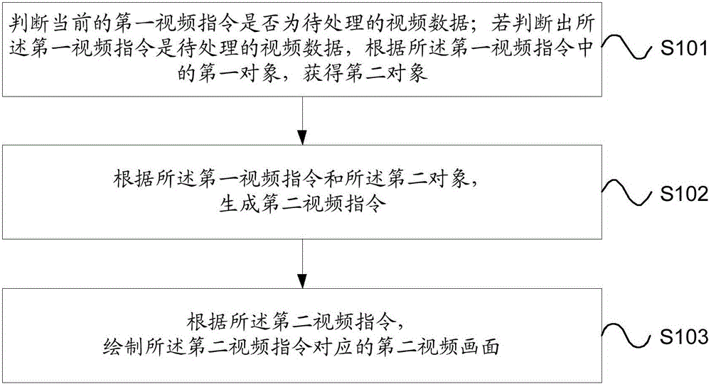 Video data processing method and video data processing system