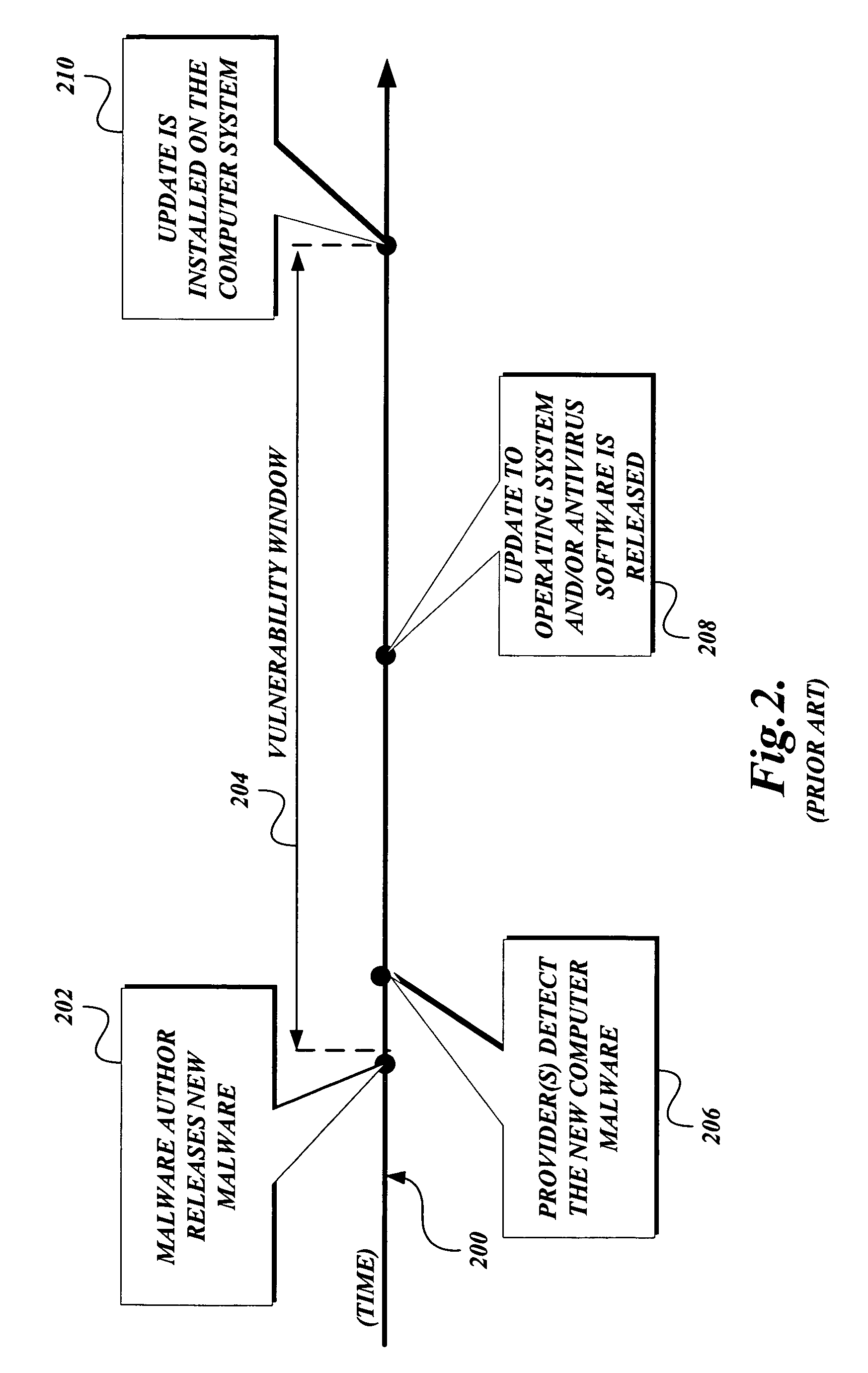 Aggregating the knowledge base of computer systems to proactively protect a computer from malware