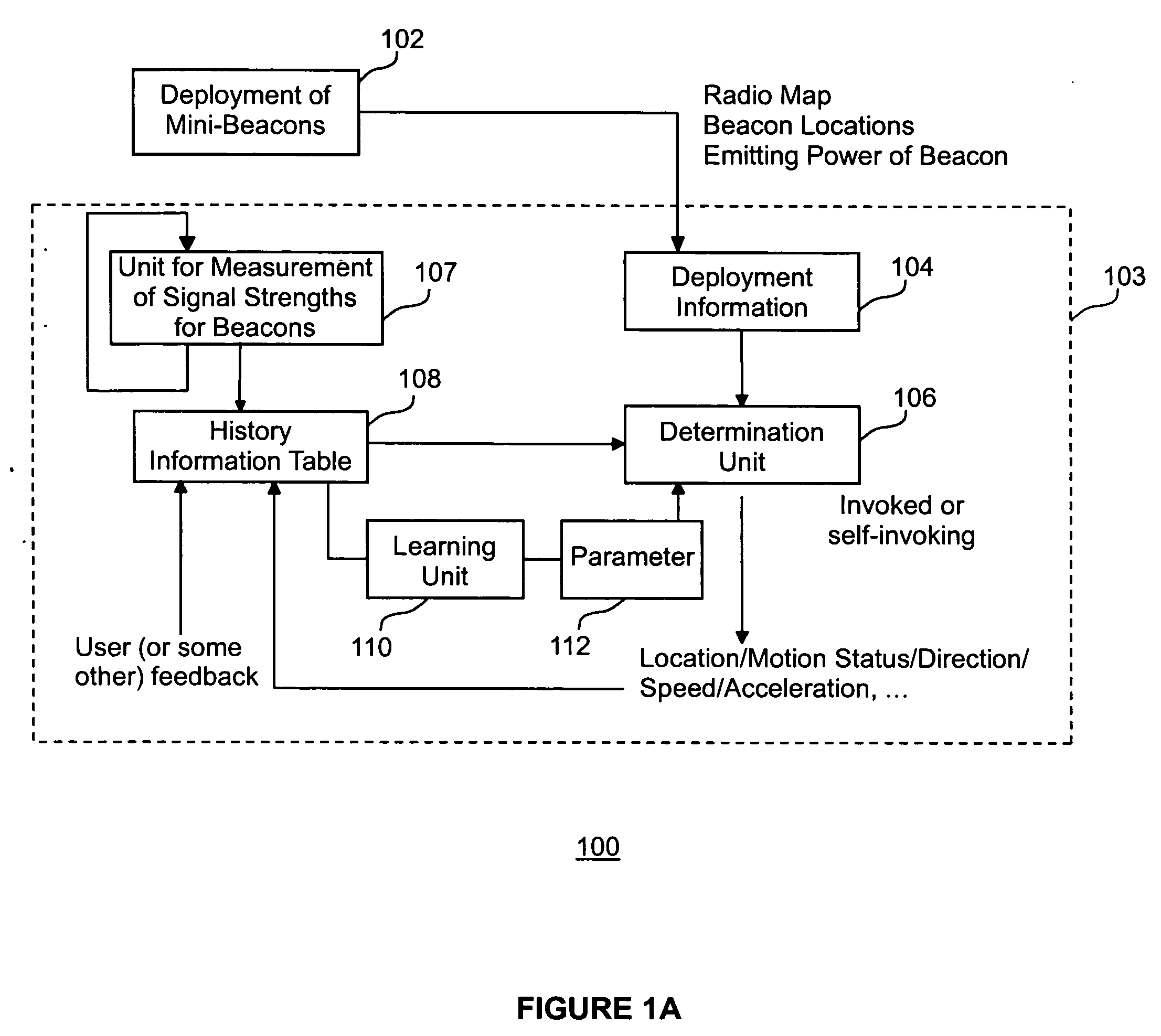 Method and apparatus for location determination using mini-beacons