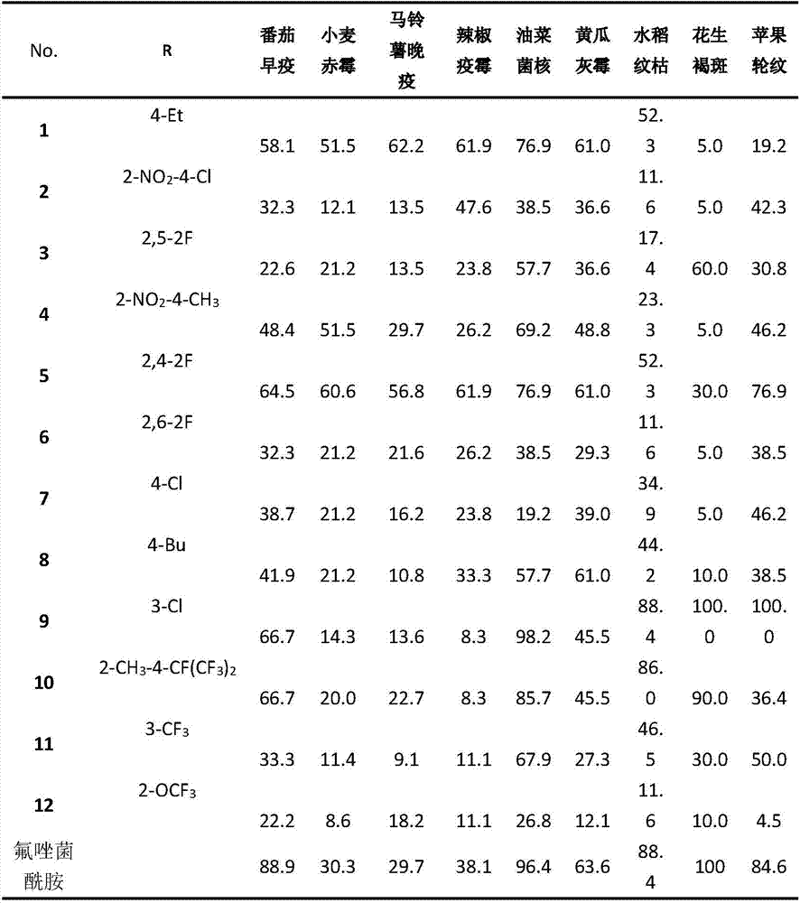 Acyl urea compound containing 1,3-dimethyl-1H-pyrazole structure and preparation method and application thereof