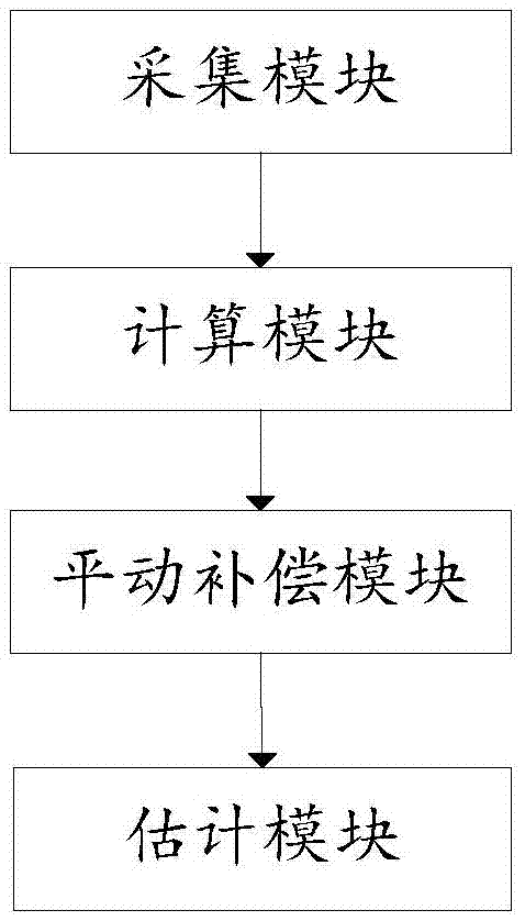 Highly-maneuvering target micro cycle calculation method and highly-maneuvering target micro cycle calculation system