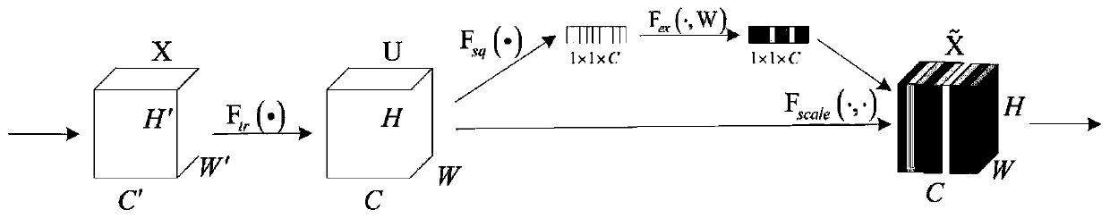 End-to-end behavior recognition method and system based on self-adaptive space-time attention mechanism