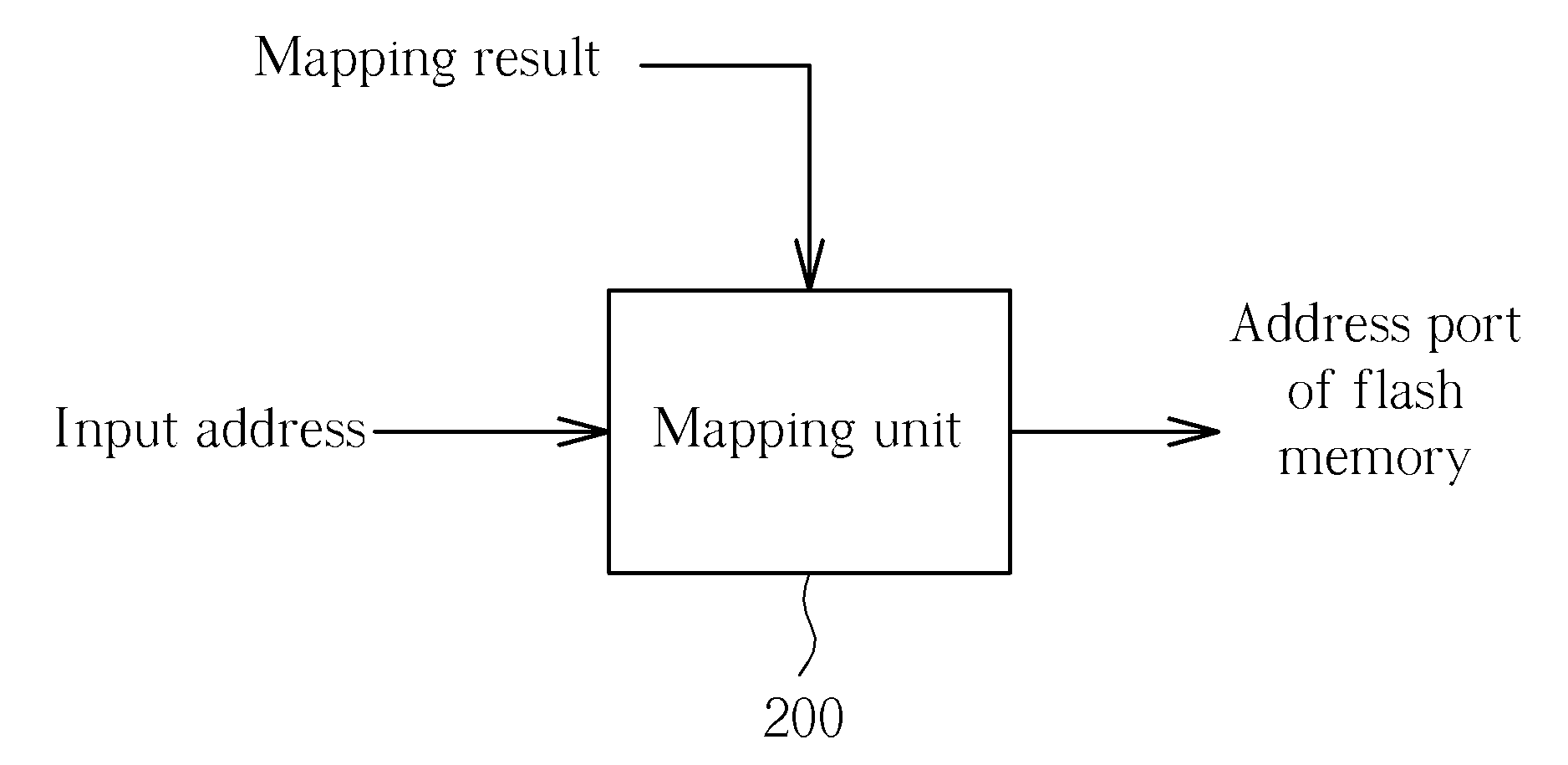 Method for accessing storage apparatus and related control circuit