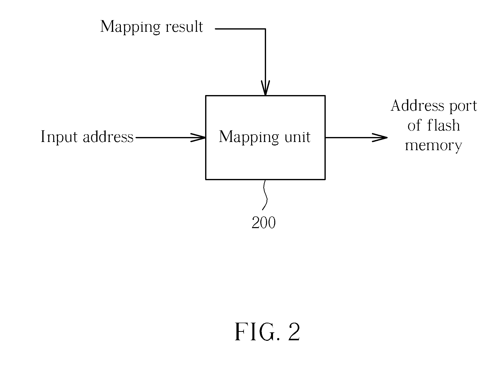 Method for accessing storage apparatus and related control circuit