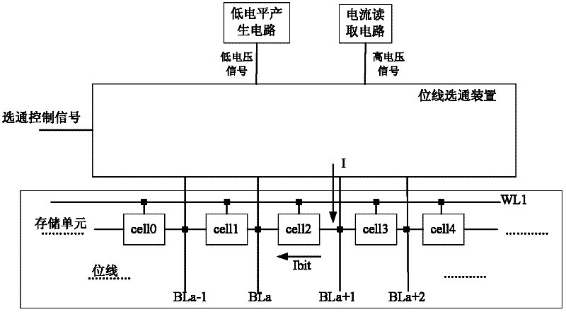 Method and system for reading information of storage array unit