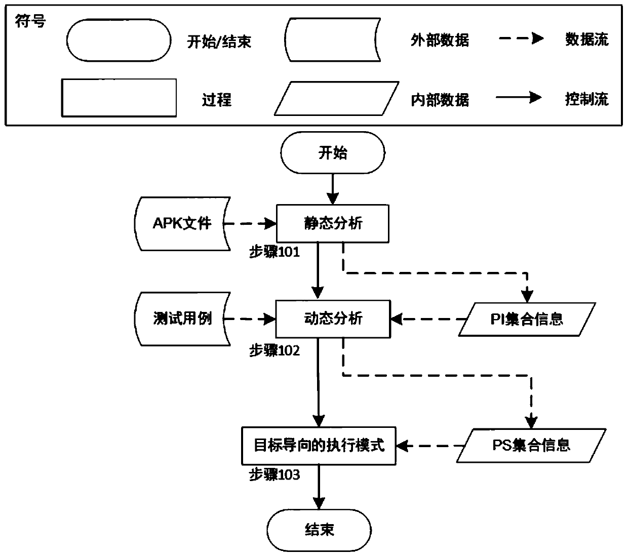 Preference setting-oriented Android application testing method