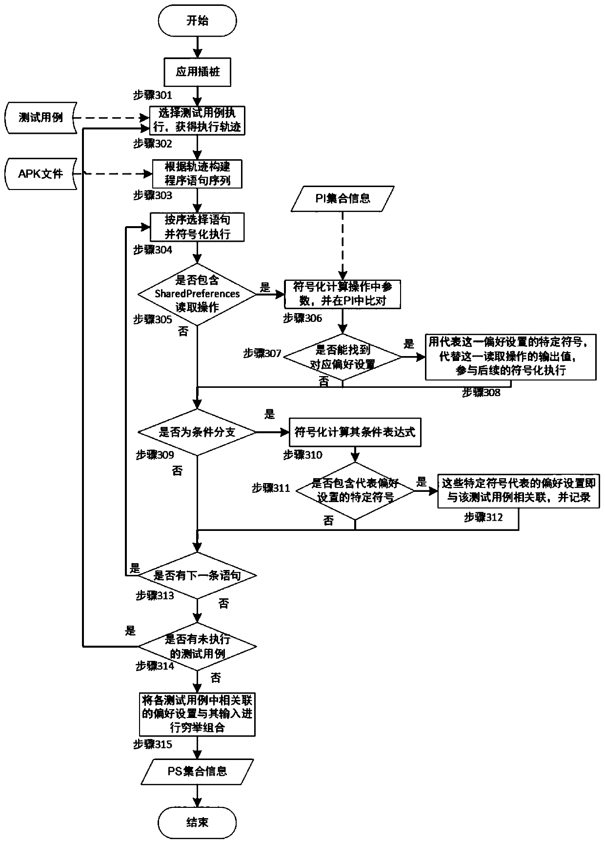 Preference setting-oriented Android application testing method