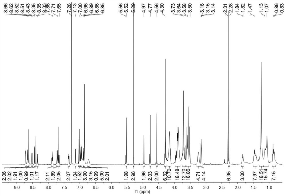 A kind of rotaxane molecular machine based on crown ether and preparation method