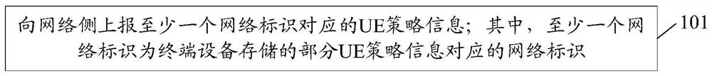 Information processing method, terminal equipment, chip and storage medium