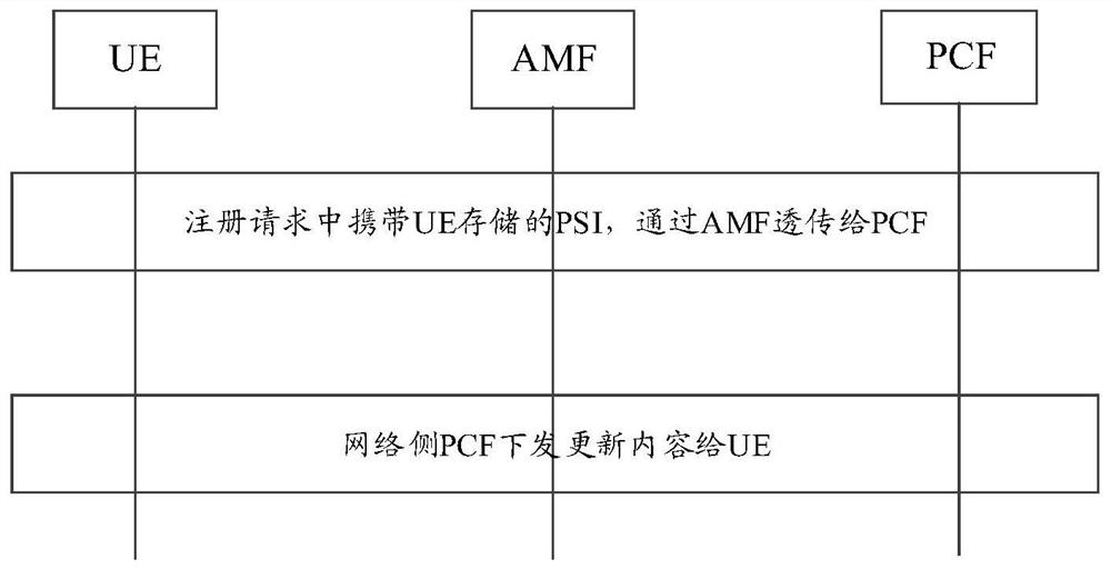 Information processing method, terminal equipment, chip and storage medium