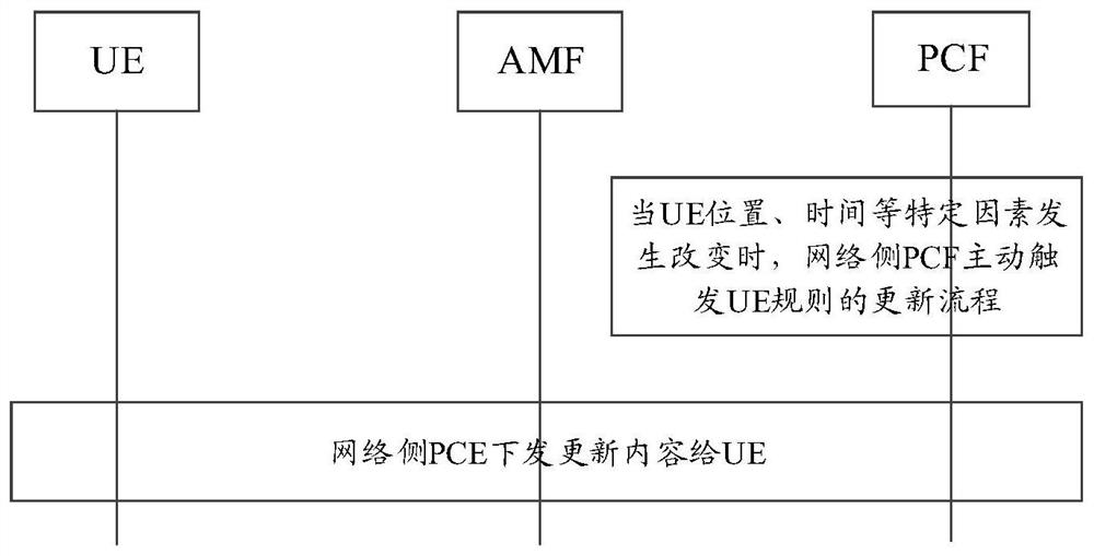 Information processing method, terminal equipment, chip and storage medium