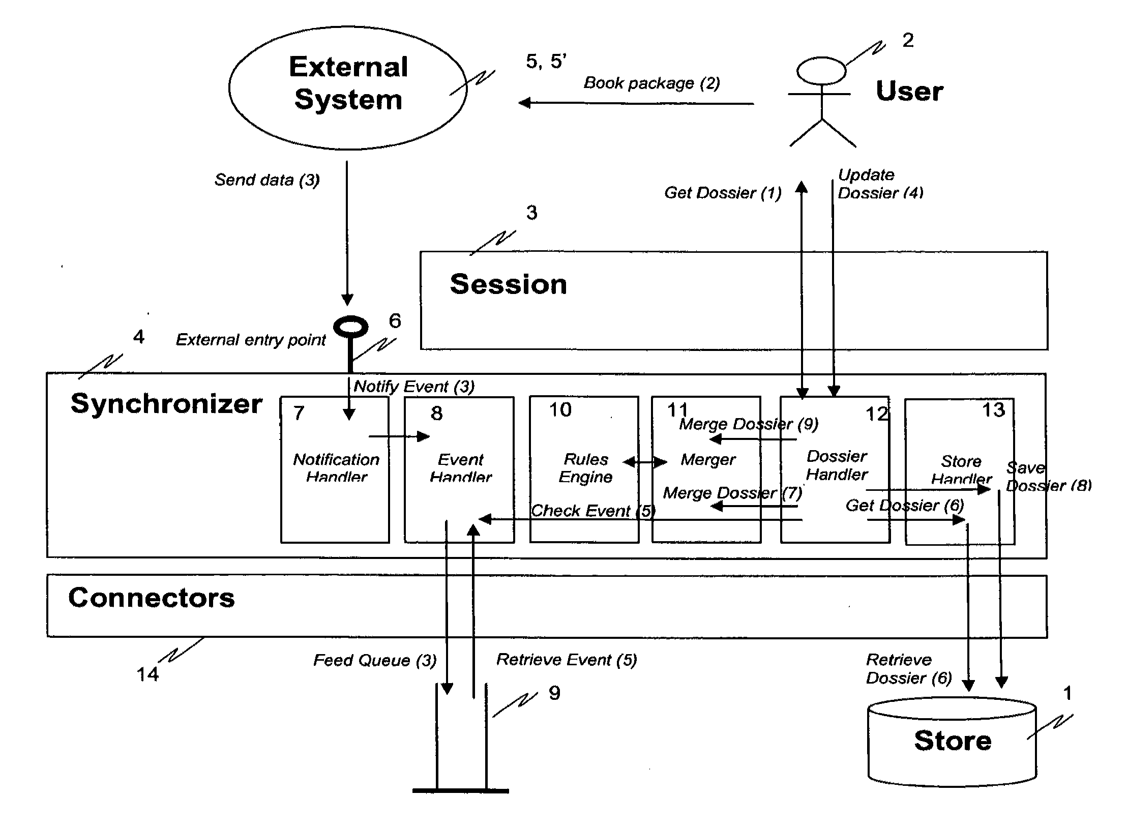 System and method for session synchronization with independent external systems