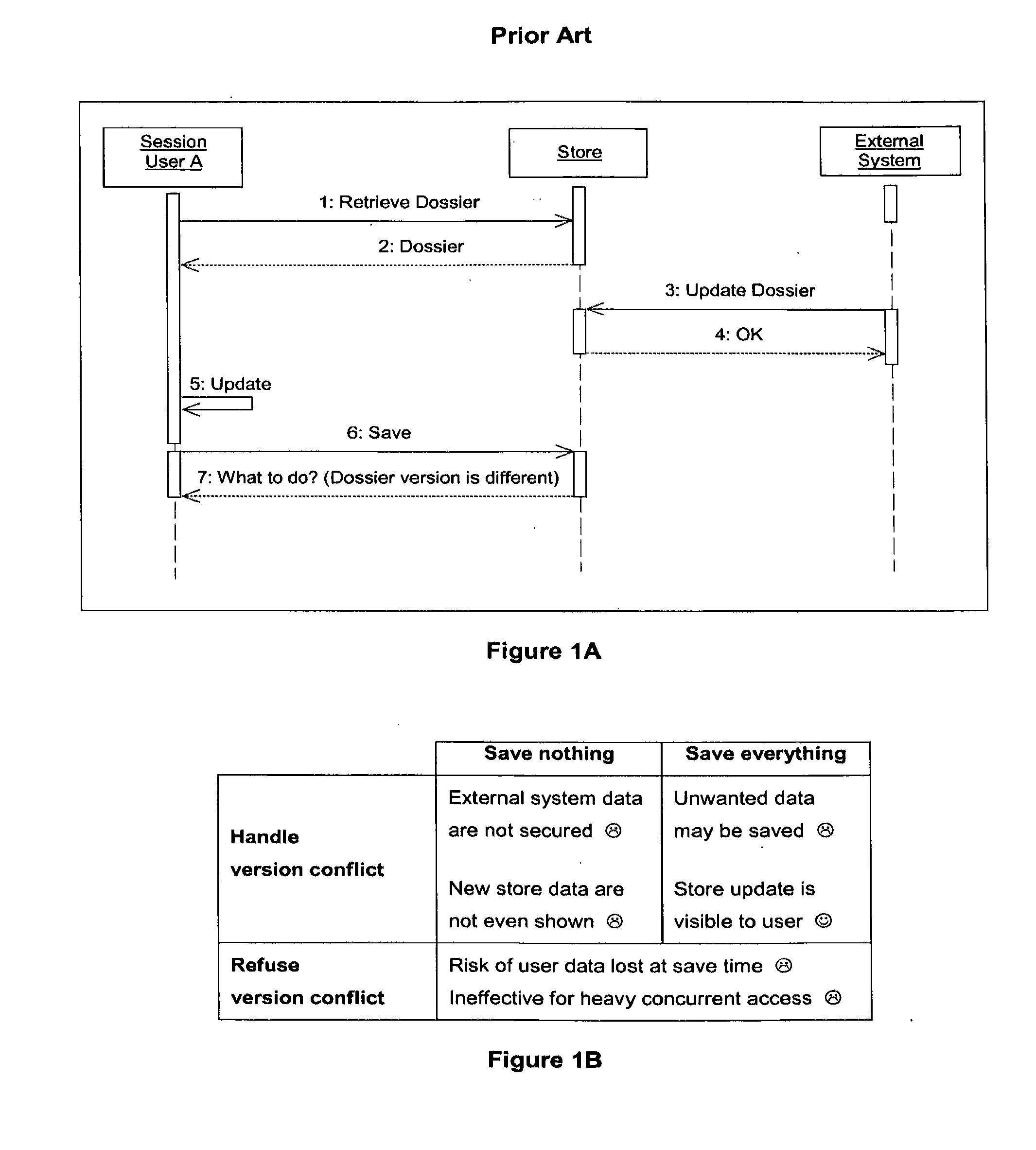 System and method for session synchronization with independent external systems