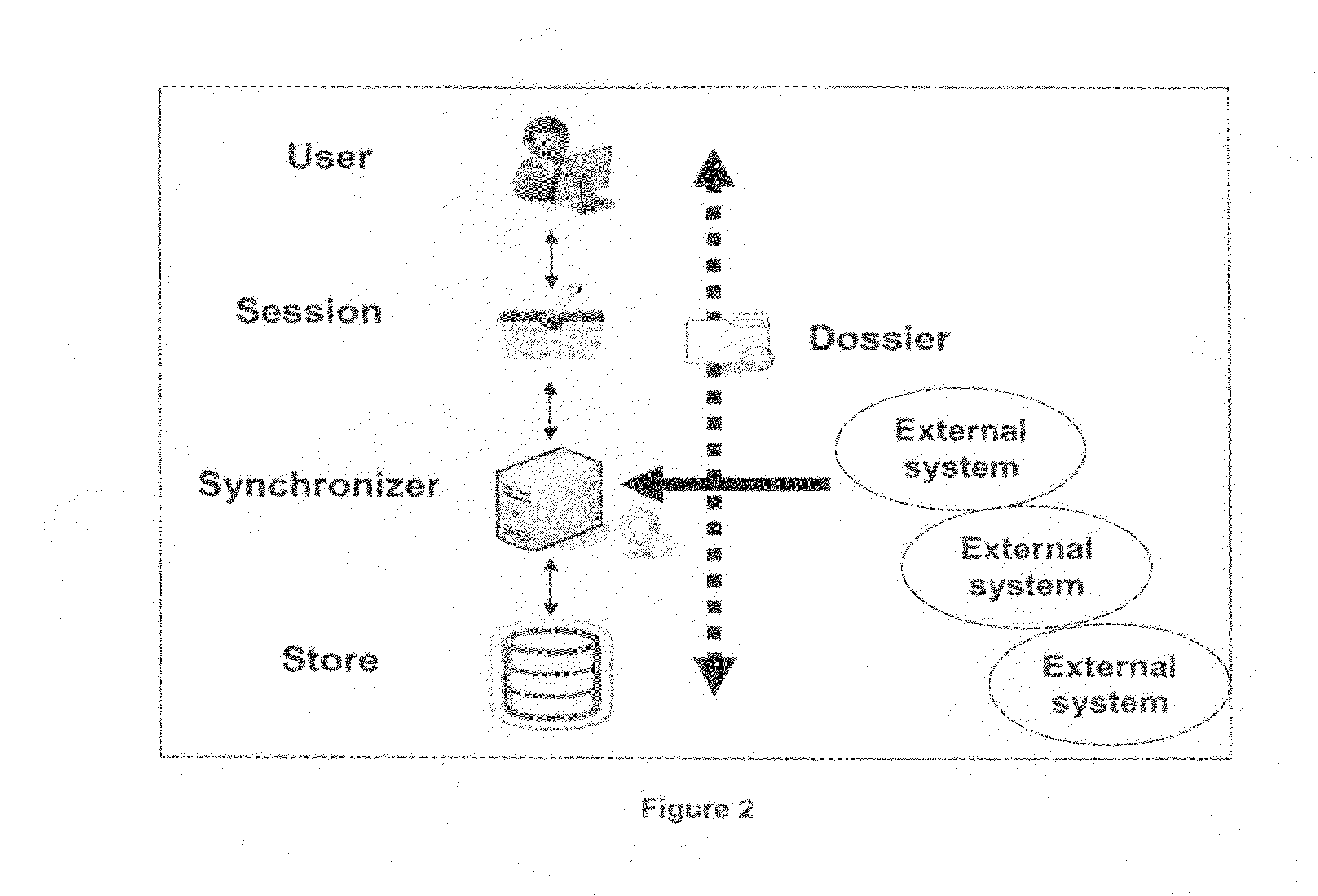 System and method for session synchronization with independent external systems