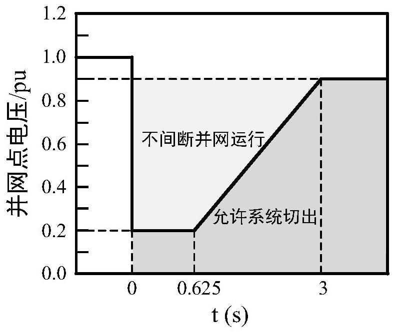 Wave power generation system low voltage ride through coordination control method