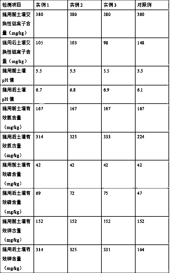 Method for preparing fertility-increasing and detoxifying type acidic soil conditioner