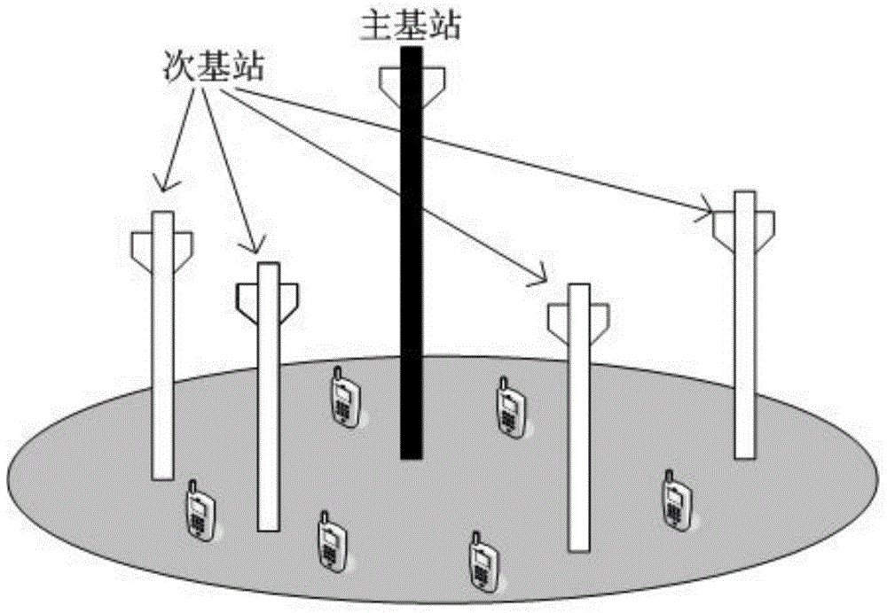 A Cooperative Spectrum Sensing Method Based on Free Probability Theory