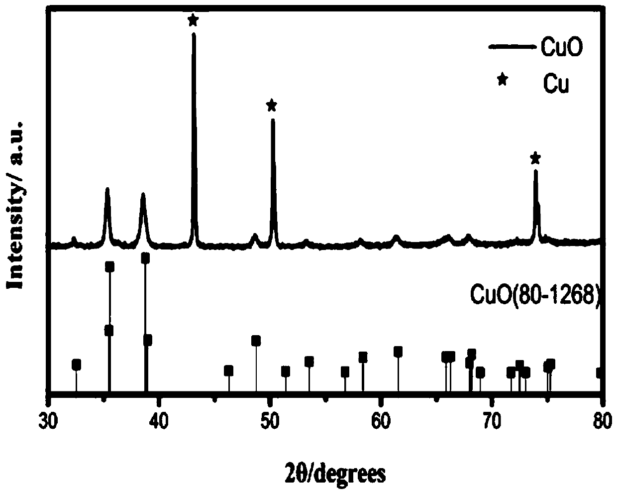 An Electrocatalytic Coupled Advanced Oxidation System