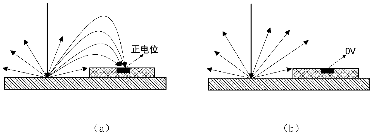 Method for measuring secondary electron emission coefficient of dielectric material