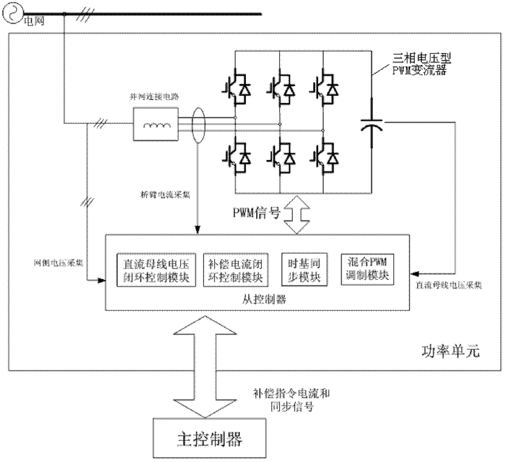 Fully active harmonic control device combining full compensation and fractionated compensation of a plurality of machines