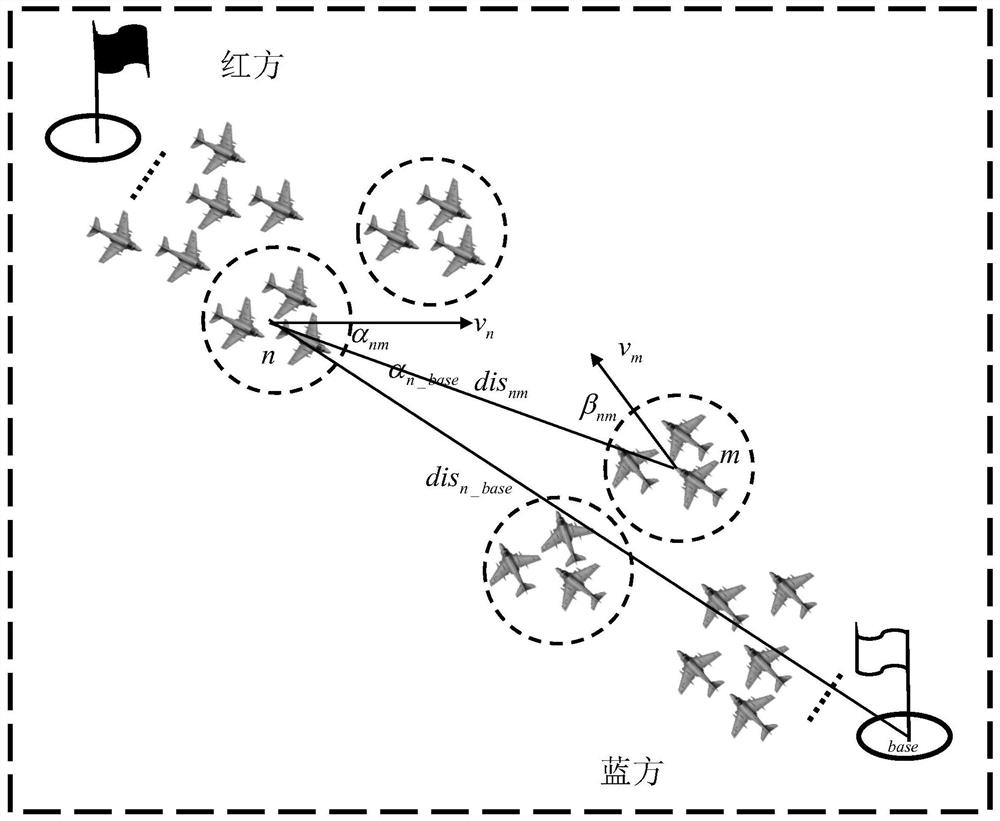 Unmanned aerial vehicle cluster confrontation control method based on pigeon flock intelligent competitive learning