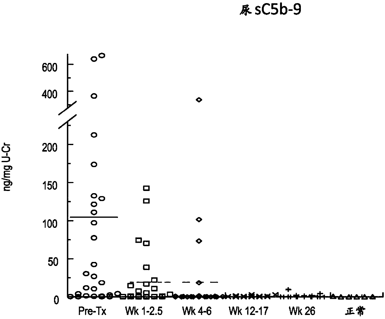 Atypical hemolytic uremic syndrome (ahus) biomarker proteins