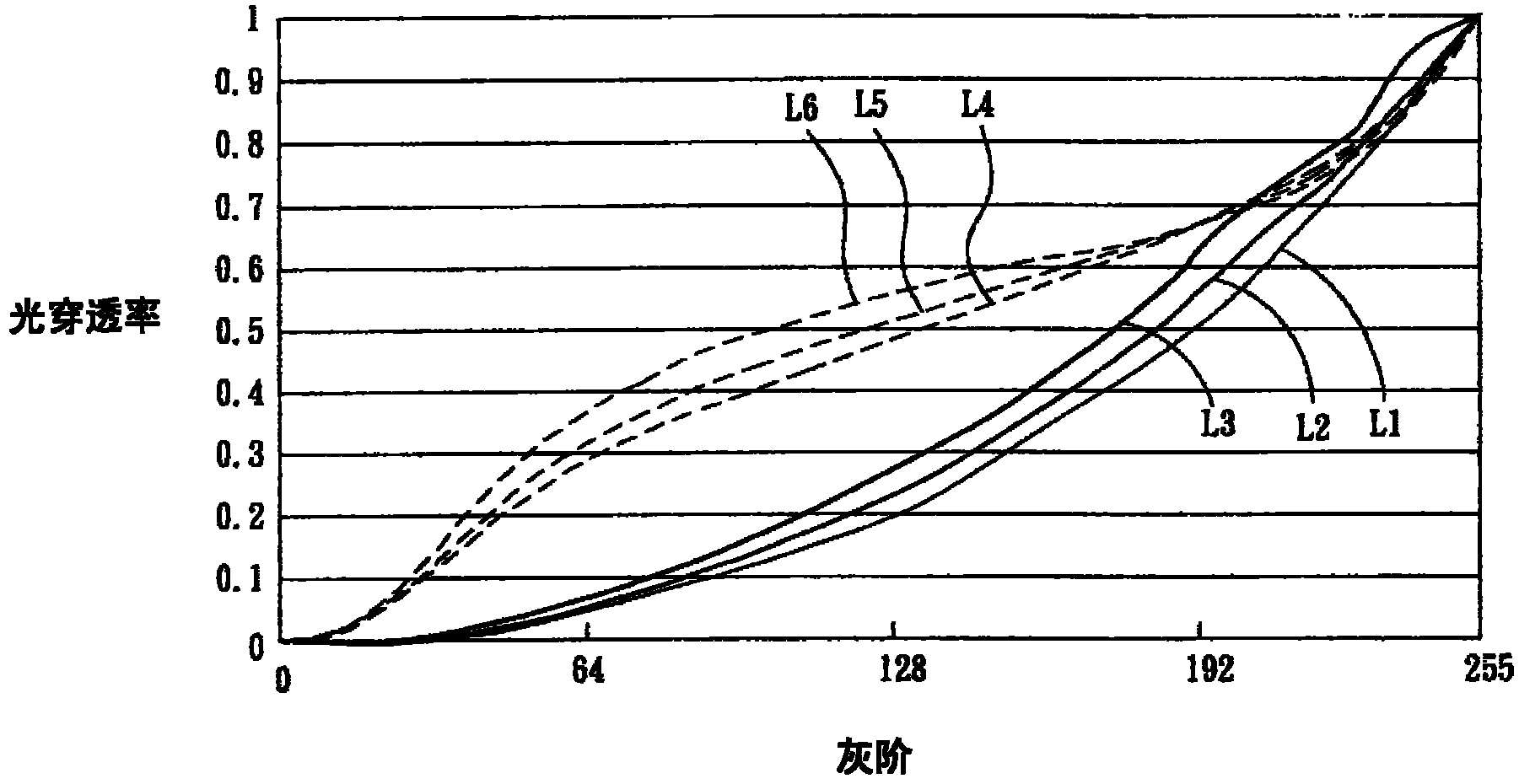 Liquid crystal display, liquid crystal display panel and driving method thereof