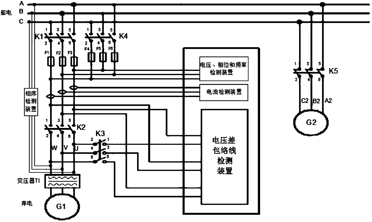 Ship shore power connection method and system