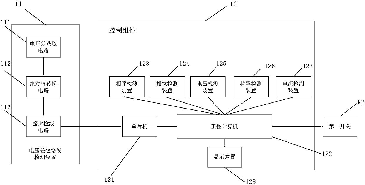 Ship shore power connection method and system