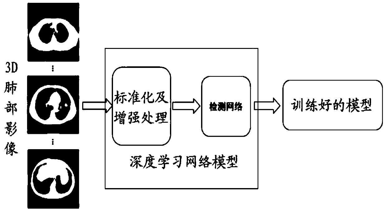 Lung CT image adhesion vascular nodule detection method