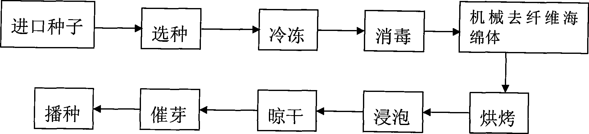 Method for accelerating germination of Tectona grandis seed