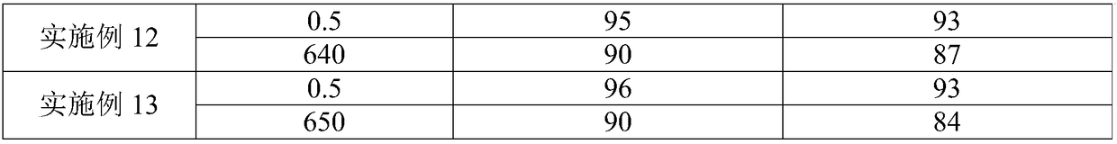 Production method for sulfone