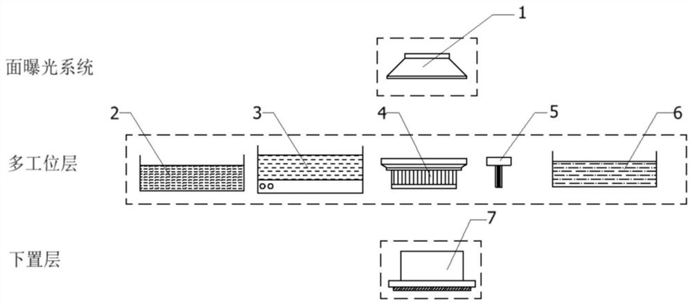 Composite multi-material energy field constraint part additive manufacturing device based on surface exposure and composite multi-material energy field constraint part additive manufacturing method