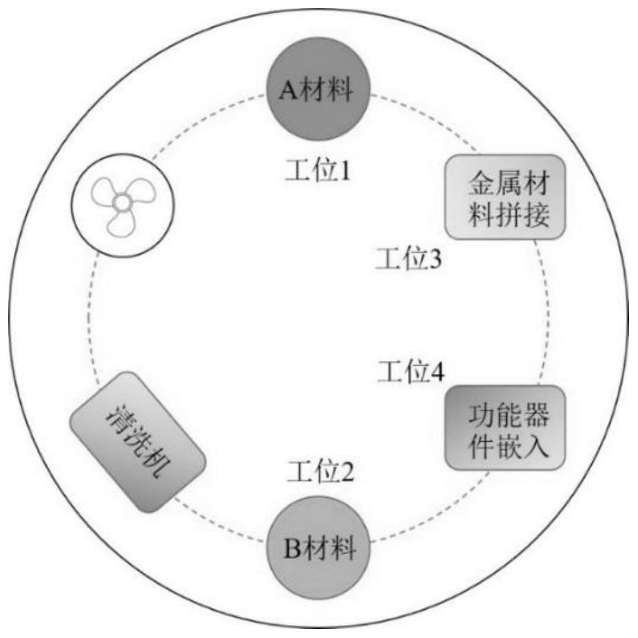 Composite multi-material energy field constraint part additive manufacturing device based on surface exposure and composite multi-material energy field constraint part additive manufacturing method