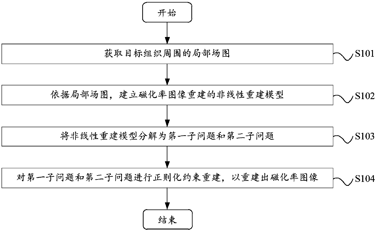 Magnetic resonance positive contrast imaging method and device